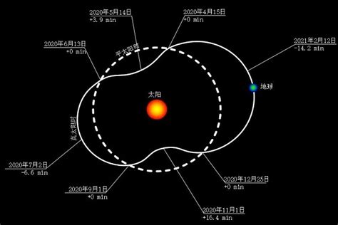 真太陽時計算器|真太阳时查询